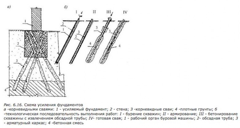 Усиление фундаментов буроинъекционными сваями чертеж