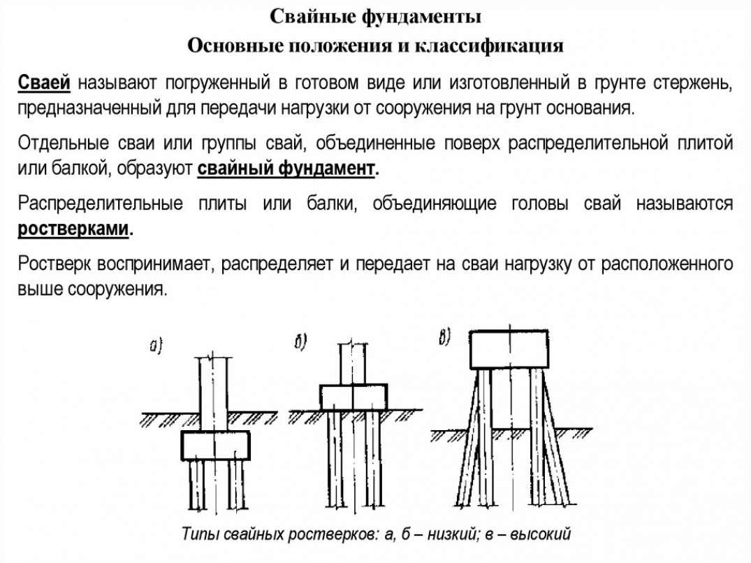 Снип ростверки. Назначение типы и классификация свай. Виды железобетонных свай и их классификация. Виды свай по способу заглубления в грунт. Типы расположения свай.