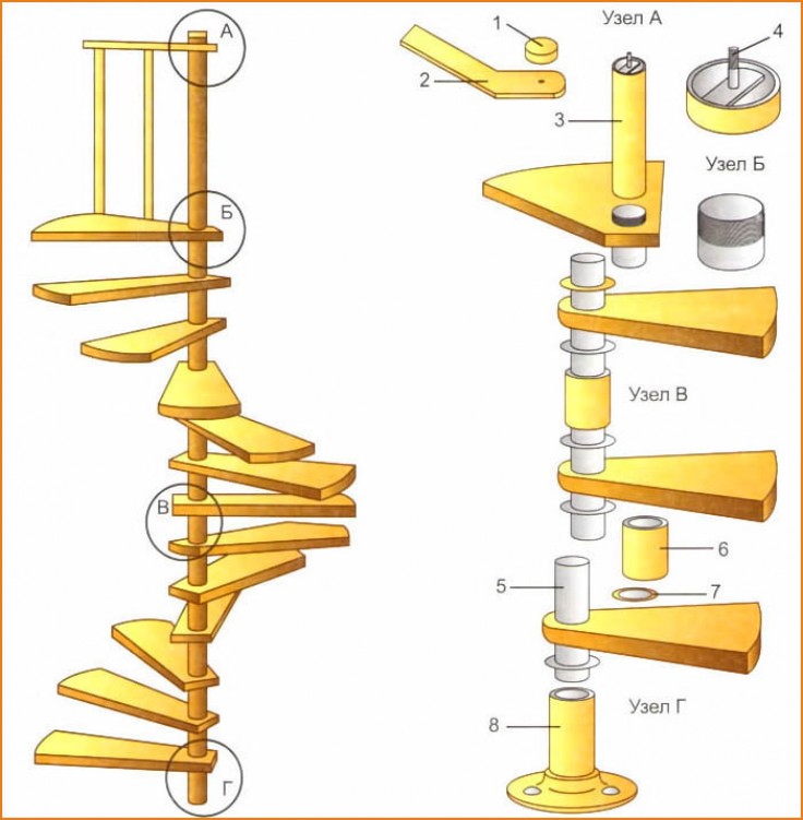 Винтовая лестница на второй этаж на даче своими руками чертежи размеры