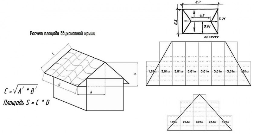 Рассчитать кровлю. Площадь скатной кровли формула. Площадь четырехскатной крыши калькулятор. Расчет металлочерепицы на вальмовую крышу. Расчетметалочерепцы на вальмовую крышу.