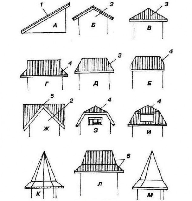 Ломаный крыша какие. Стропильная система Судейкина. Крыша Судейкина конструктив чертежи. Полувальмовая двускатная крыша чертеж. Вальмовая ломаная кровля.