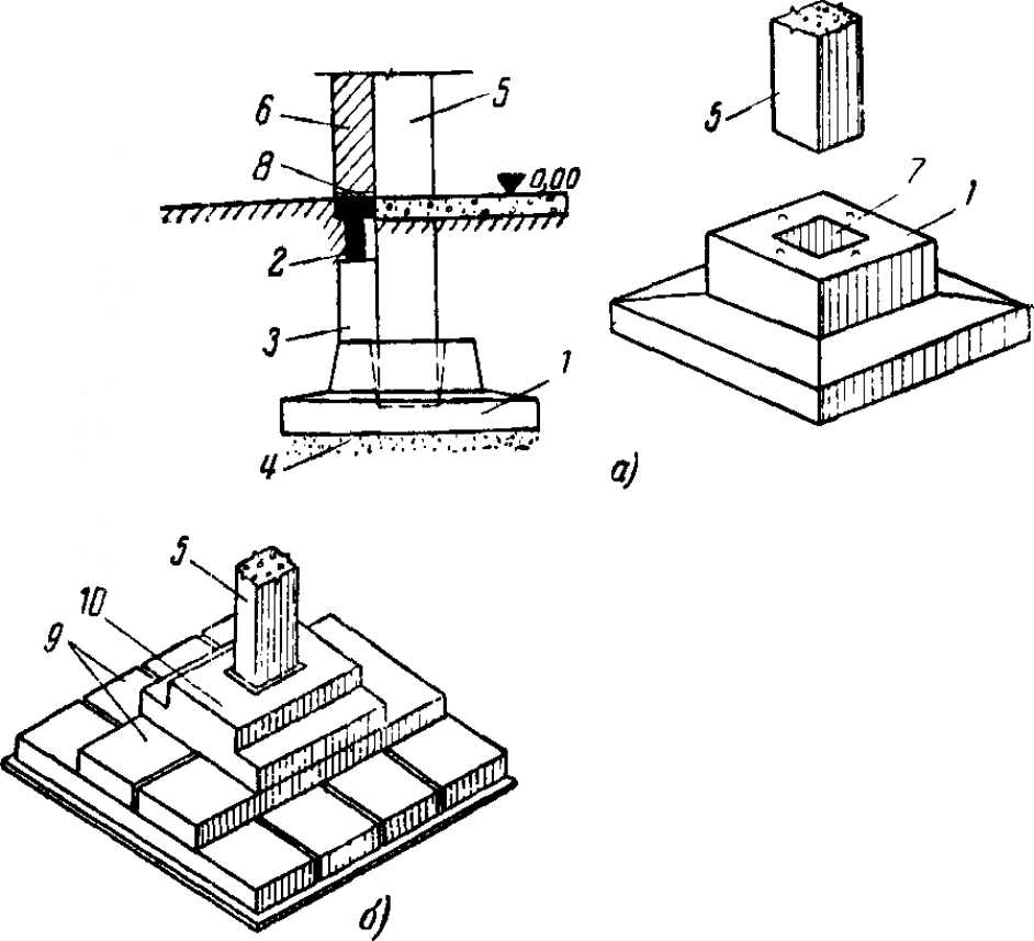 Столбчатый фундамент. Фундаменты под колонну жб монолит. Столбчатыц фундамент под колонн. Столбчатый фундамент под жб колонну. Столбчатый фундамент стаканного типа под колонны.