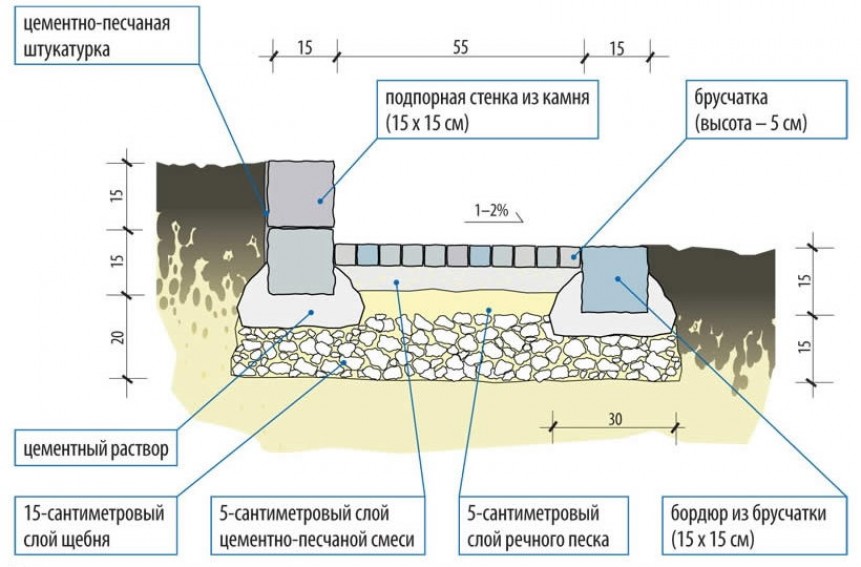 Схема дорожек и площадок