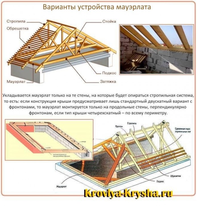 Устройство кровли стропильная система