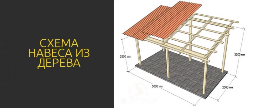 Чертеж простого навеса из дерева