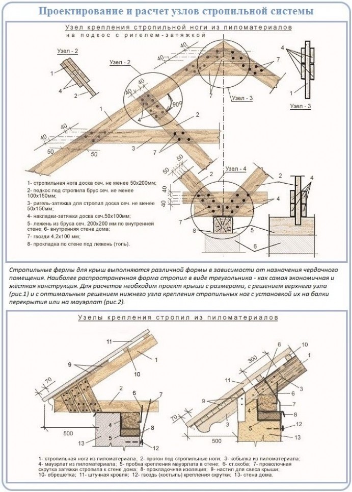 Стропильная нога. Узлы крепления стропильной системы кровли чертежи. Соединение деревянных элементов стропил. Узлы соединения стропильной системы двухскатной крыши. Узлы соединения стропильной системы двухскатной.