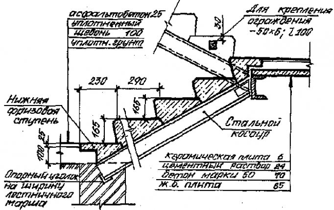 Узлы опирания лестничных маршей на лестничную площадку чертеж