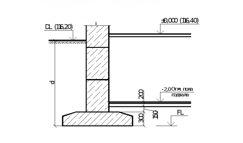 Как определить уровень земли. Глубина заложения фундамента схема. Толщина подошвы ленточного фундамента. Ленточный фундамент глубина заложения чертежи. Ленточный фундамент глубина заложения.