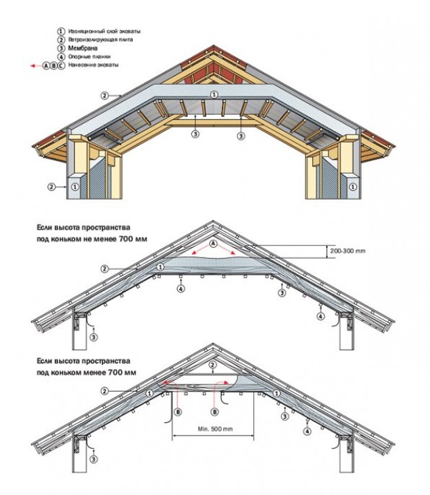 Проекты двухскатной крыши с холодным чердаком
