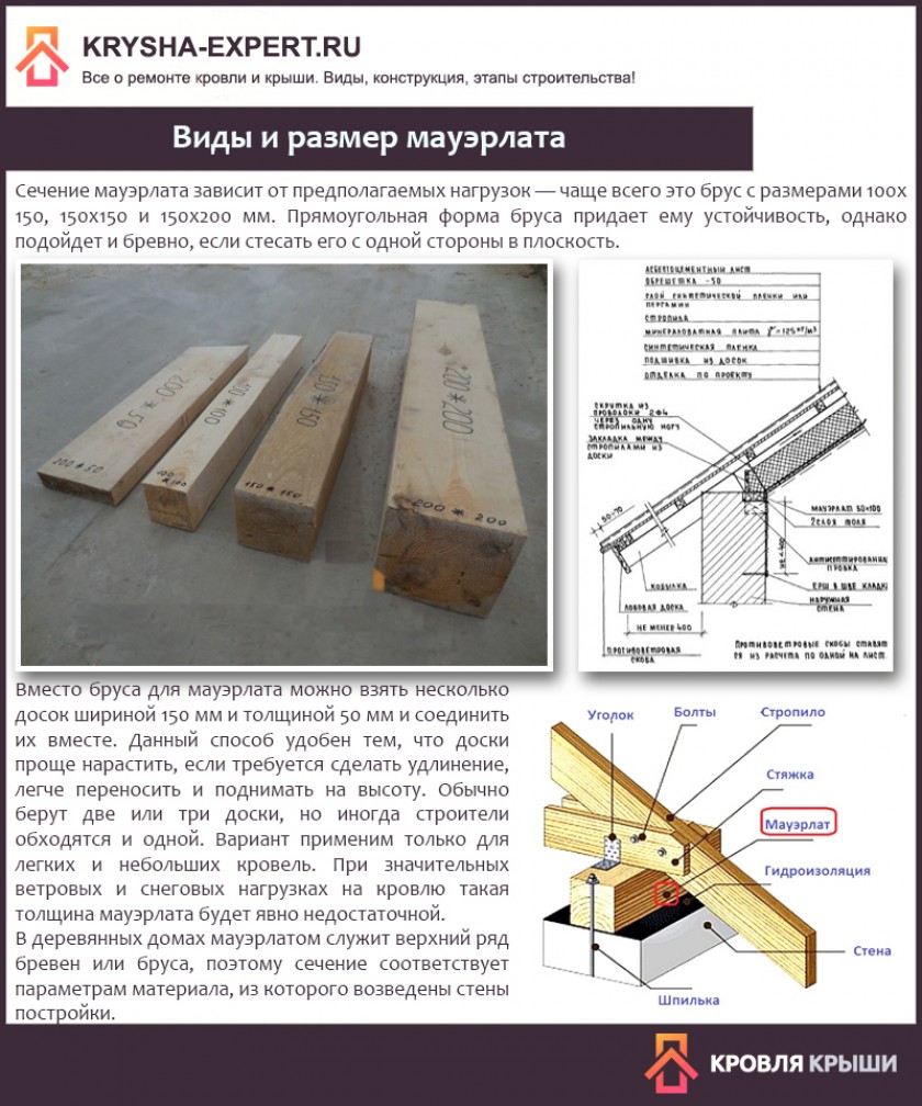 Какая доска для стропил. Мауэрлат сечение бруса для двухскатной крыши. Сечение мауэрлата для двускатной крыши. Способы крепления стропил к мауэрлату. Размер сечения стропильной балки.