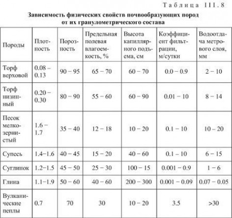 Гранулометрический состав глины