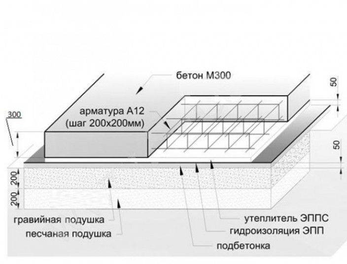 Под бетонной. Схема армирования фундаментной плиты 150мм. Схема армирования фундаментной плиты толщиной 200 мм. Схема заливки фундаментной плиты. Схема заливки плиты фундамента.