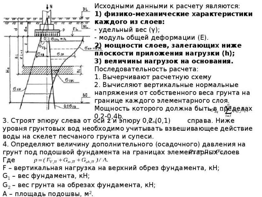 Расчет осадок. Осадка основания методом послойного суммирования. Расчет осадки основания фундамента методом послойного суммирования. Метод послойного суммирования осадок фундамента. Осадка фундамента методом послойного суммирования.