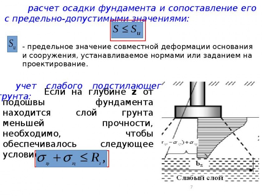 Расчет оснований. Осадка фундамента методом послойного суммирования. Формула для вычисления осадки фундамента. Расчет осадок фундамента. Формула расчета осадки фундамента.