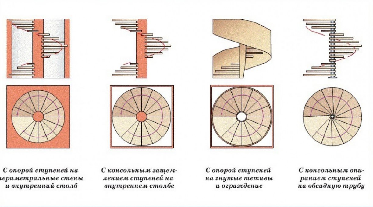 Винтовая Лестница Фото Размеры