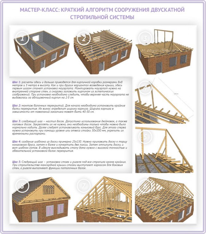 Постройте крышу своими руками пошаговая. Двухскатная кровля стропильная система для дома. Двускатная крыша стропильная система.