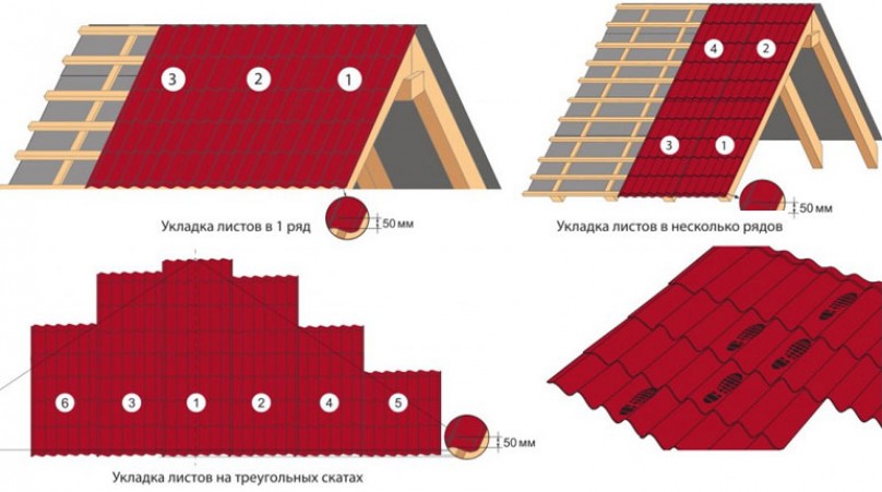 Нахлест металлочерепицы. Укладка металлочерепицы на крышу нахлест. Габариты металлочерепицы на крышу. Правильный нахлест металлочерепицы для кровли. Порядок укладки листов металлочерепицы в несколько рядов.