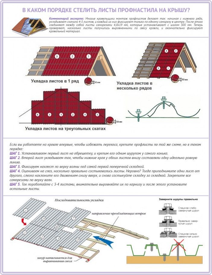 Крепить профлист на крыше к деревянной обрешетке