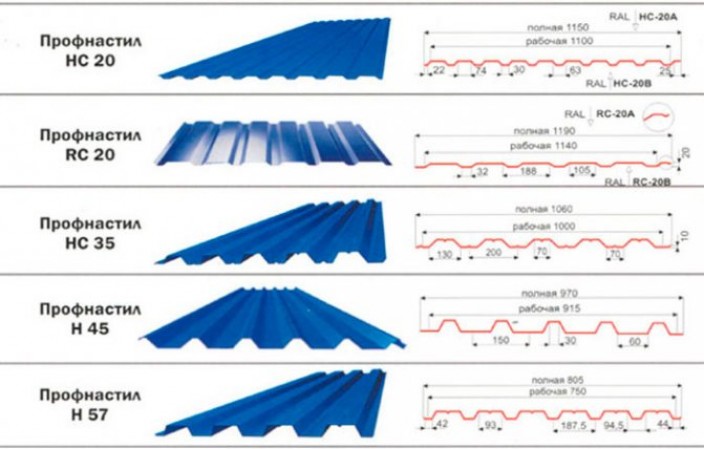 Какая толщина должна быть профлиста. Профлист н10-1000-0.7. Ширина профнастила с8 для крыши. Профлист с21 вес листа. Профлист с20 параметры листа.