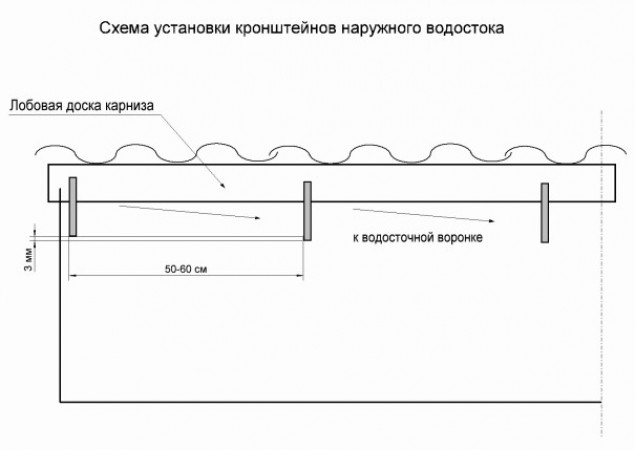 Водостоки для крыши чертежи