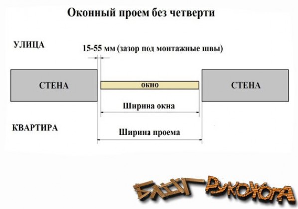 Без четверти. Оконный проем без четверти. Проем с четвертью и без четверти. Монтаж окна в проем без четверти. Проем с четвертью.