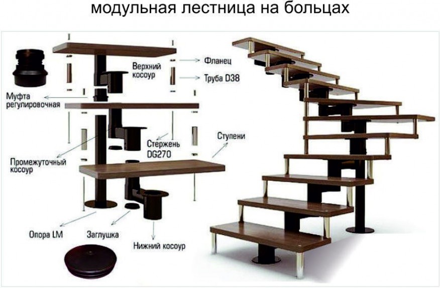 Модульная Лестница Купить