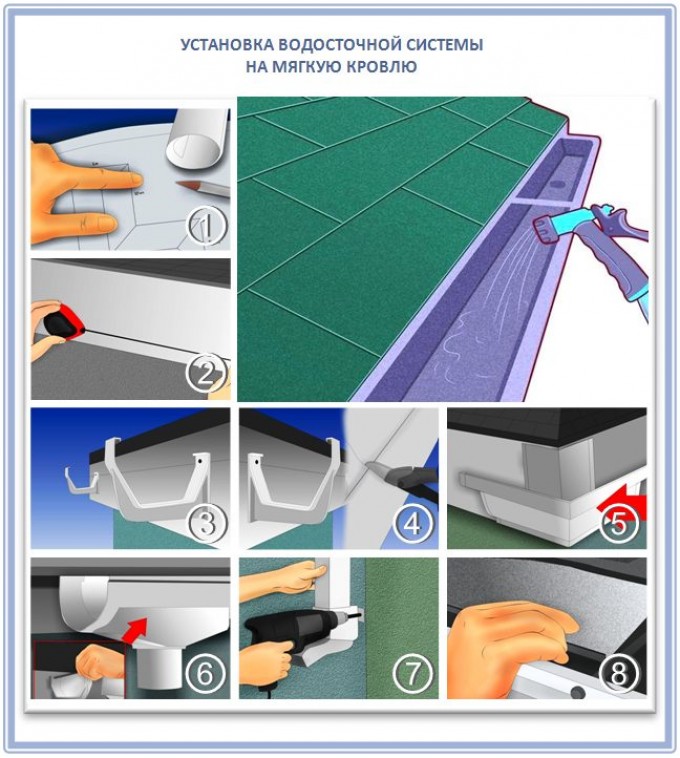 Монтаж гибка. Монтаж Крюков водосточной системы под гибкую черепицу. Крепление Крюков для водосточной системы под мягкую кровлю. Крепление водосточного желоба к кровле из мягкой черепицы. Монтаж водостоков на мягкой кровле.