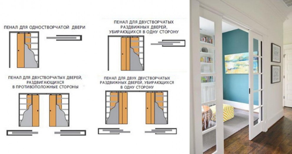 Размеры раздвижных дверей межкомнатные. Чертеж раздвижной межкомнатной двери на 5 метров. Реклама межкомнатных перегородок раздвижных листовки. Ширина раздвижных двупольных дверей межкомнатных. Как выбрать высоту раздвижных межкомнатных дверей в квартире.