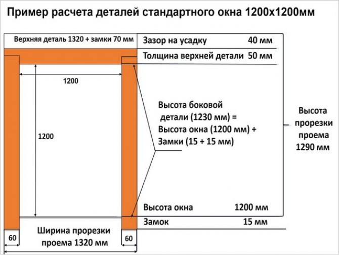 Зазоры оконного проема. Как рассчитать размер пластикового окна по проему в деревянном доме. Как рассчитать размер оконного проема. Как рассчитать размер проема для окна. Как рассчитать ширину оконного проема.