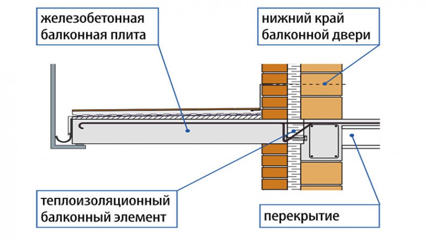 Балкон в частном доме чертежи