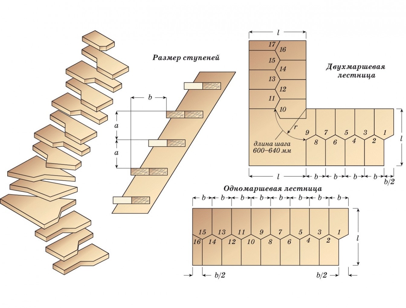 Деревянные лестницы своими руками чертежи. Одномаршевая лестница гусиный шаг. Лестница гусиный шаг чертеж. Лестница утиный шаг чертеж. Лестница гусиный шаг чертеж высота 2400.