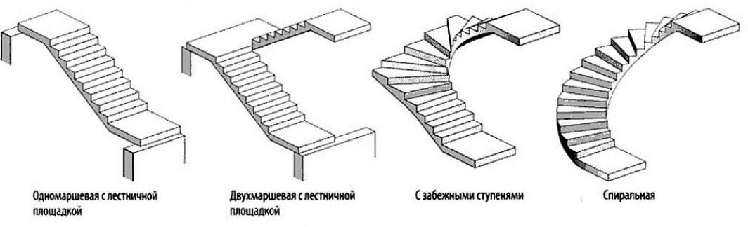 Ступень типа. Как сделать чертеж бетонной лестницы. Схема заливки монолитной лестницы. Схема бетонной лестницы. Монолитные лестницы из бетона чертежи.