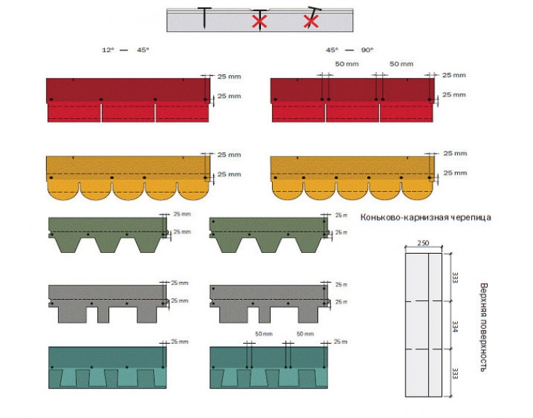 Мягкая черепица размеры. Схема укладки гибкой черепицы Шинглас. Монтаж черепицы Шинглас ранчо. Крепление гибкой черепицы гвоздями схема. Крепление коньковой черепицы Шинглас.