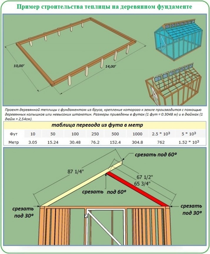 Найдите примерную высоту теплицы. Теплица из бруса 100х150 схема. Схема односкатной теплицы из бруса. Размер фундамента под теплицу 6х3 из поликарбоната. Габариты бруса для теплицы 4х3.