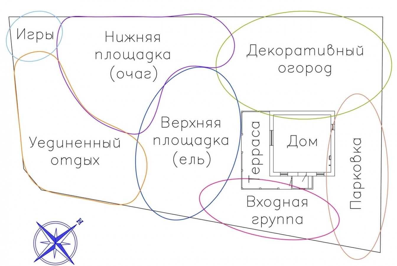 Участки и зоны. Функциональные зоны участка. План зонирования участка. Схема функционального зонирования участка. Функциональное зонирование садового участка.