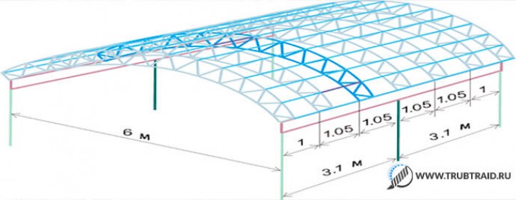 Калькулятор ферм для навеса из профильной трубы. Чертежи ферм из профильной трубы для навеса 5. Чертежи ферм для арочного навеса. Калькулятор фермы из профильной трубы для навеса. Чертеж арочной фермы из профильной трубы 6м.