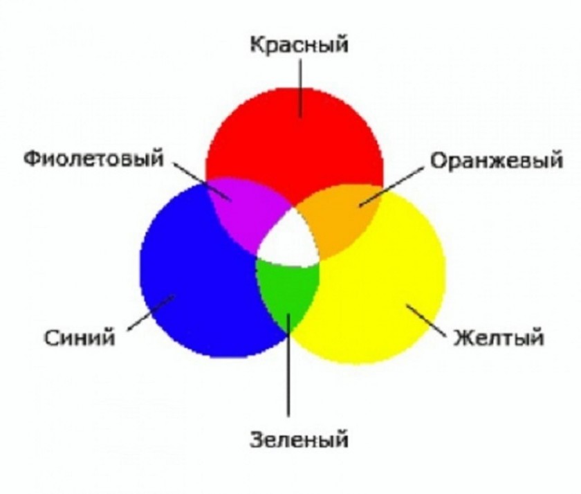 Как сделать цвет как на картинке