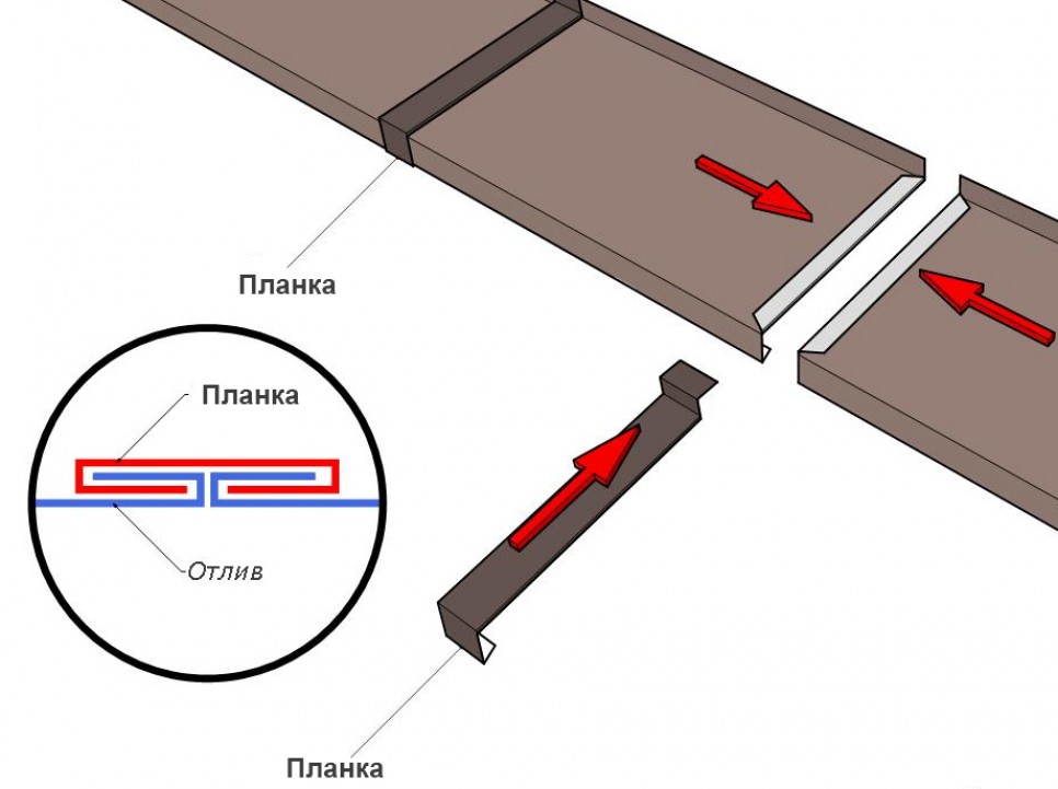 Как вырезать отлив. Отливы на цоколе стык наружных углов. Планка отлива цоколя 50х20х2000. Планка отлива цоколя монтаж. Соединительная планка для отливов цоколя.