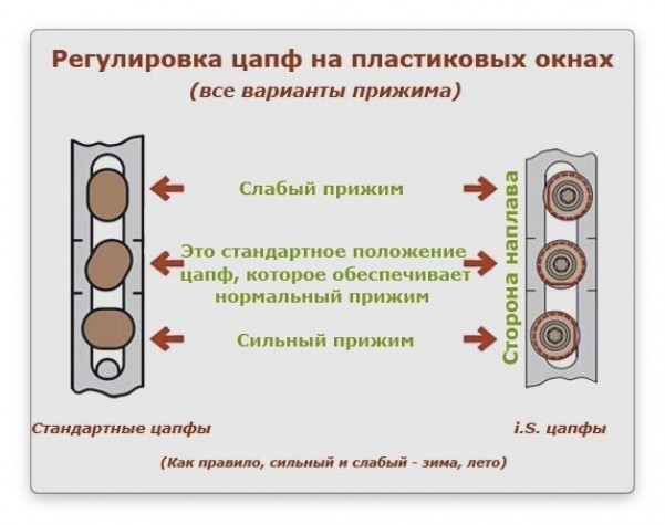 Настройка пластиковых окон своими руками с подробными рисунками