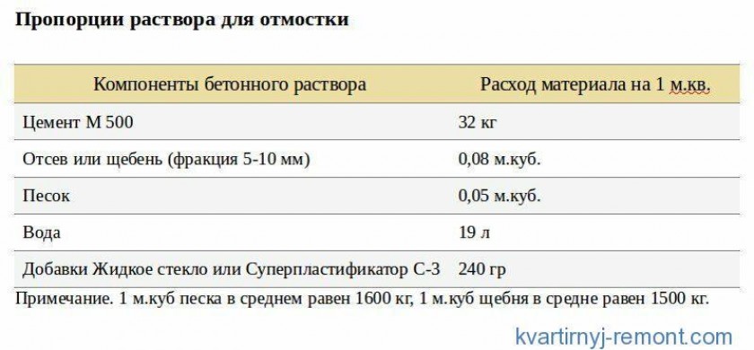 Купить Куб Раствора С Доставкой