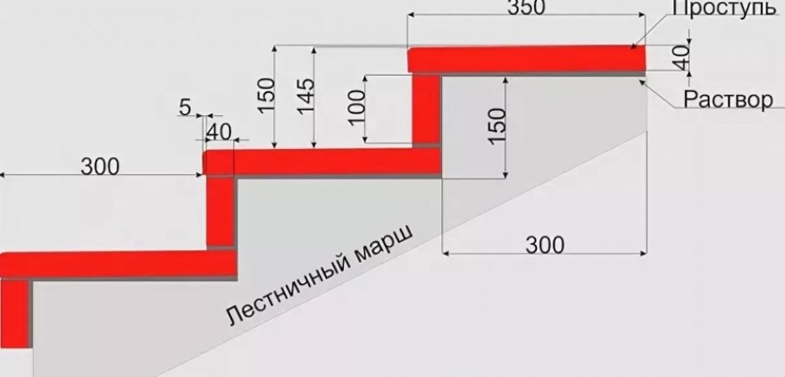 Толщина ступеней лестницы. Ширина ступени крыльца. Ширина косоура 250 мм ширина ступени 300 мм высота ступени 200 мм. Высота ступени для крыльца. Размер ступеней лестницы крыльца.