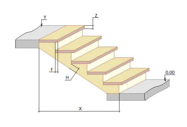Расчет лестницы. Как рассчитать ступени для лестницы на второй этаж. Формула расчета деревянной лестницы на второй этаж. Как рассчитать лестницу из бетона. Схема ступеней лестницы с подступенками.