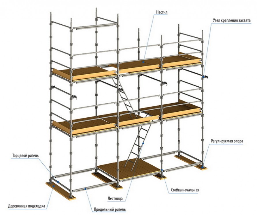 Устройство строительных лесов