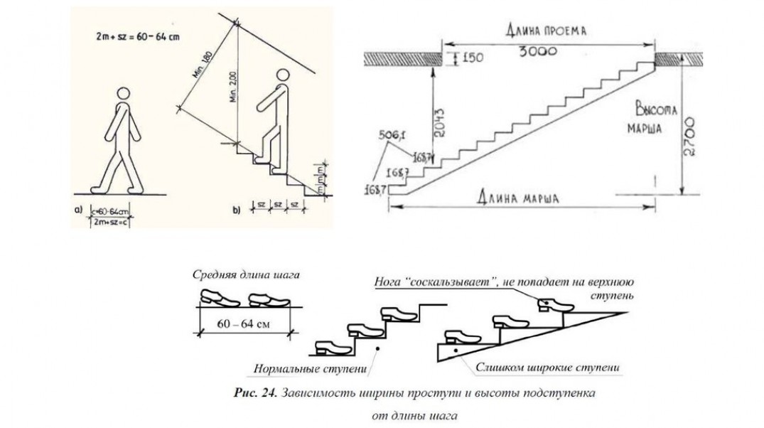 Определение мощности при подъеме по лестнице