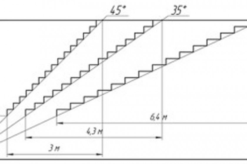 Градус подъема лестницы. Угол наклона ступеней. Угол наклона лестницы на второй этаж. Как рассчитать размер лестницы в подвал. Лестница 60 градусов шаг ступеней.