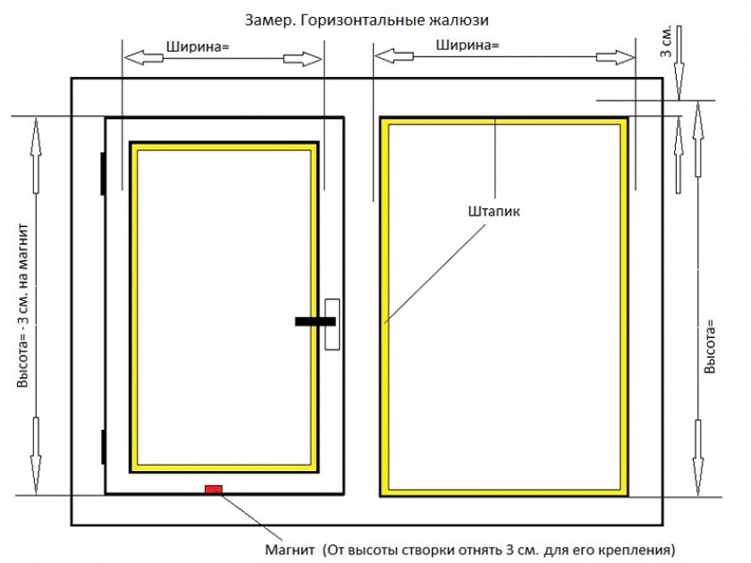 Как снять размеры для пластикового окна