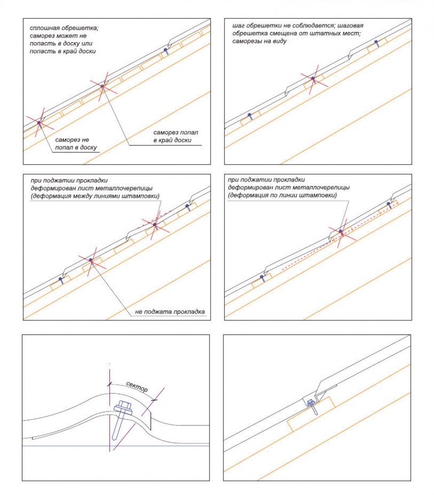 Шаг крепления. Крепление металлочерепицы саморезами к обрешетке схема. Схема крепления металлочерепицы Монтеррей. Крепление металлочерепицы Монтеррей саморезами схема. Схема крепежа металлочерепицы саморезами схема.
