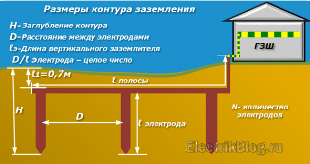 Какими должны быть заземляющие. Расстояние между электродами заземления должно. Нормы по контуру заземления. Заземление между зданиями. Контур заземления нормативы.