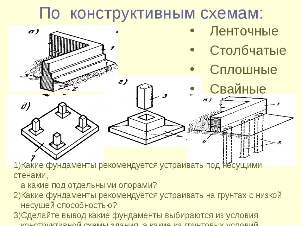 Основание конструкции. Конструктивная схема столбчатого фундамента. Схема столбчато ленточного фундамента. Ленточные фундаменты типы схема. Назовите элементы ленточного фундамента.