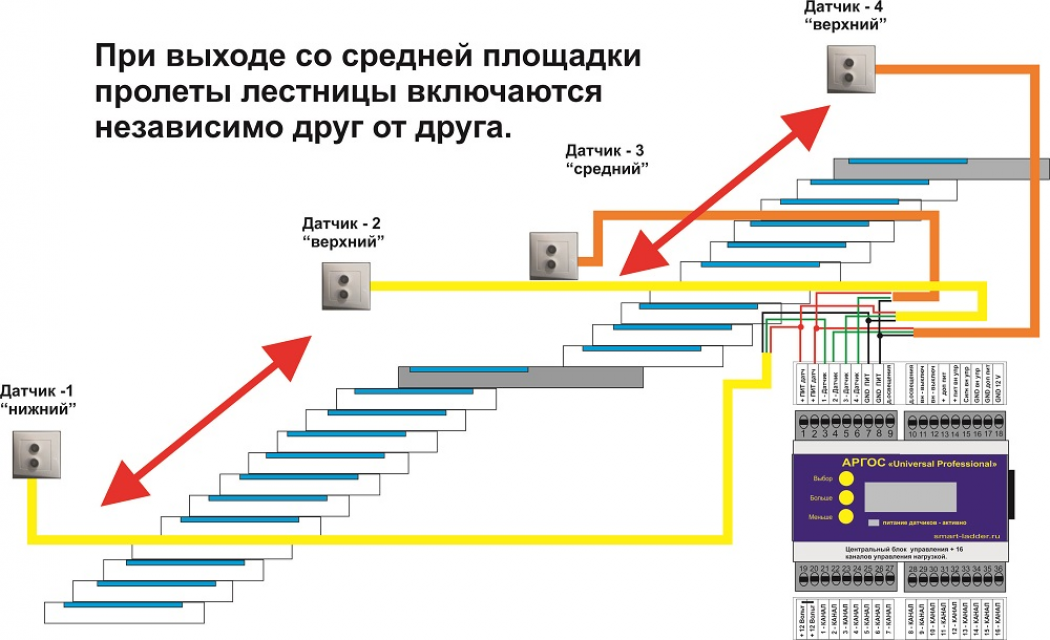 На каком из дисплеев в изображении наблюдается лестничный эффект